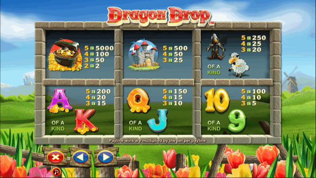 Характеристики слота Dragon Drop 9